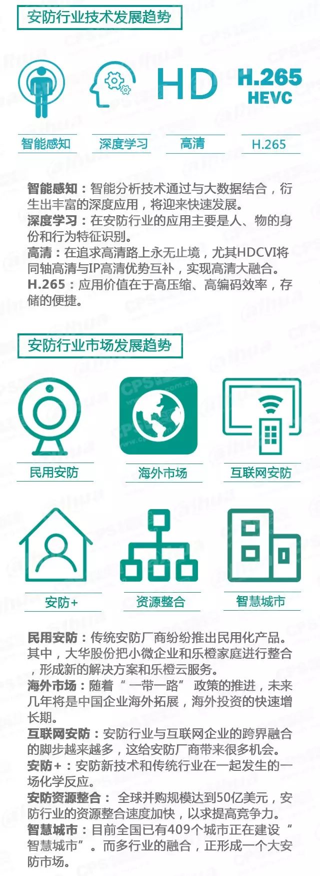 安防行業技術發展趨勢-弱電工程 20160607095455_80918_結果.jpg