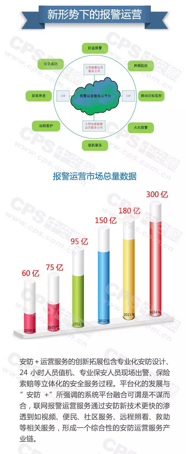 新形勢下的報(bào)警運(yùn)營-弱電工程 20160607101908_77009_結(jié)果.jpg